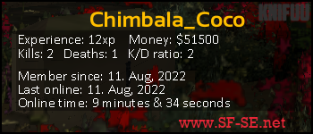 Player statistics userbar for Chimbala_Coco