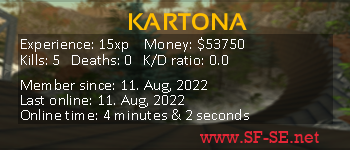 Player statistics userbar for KARTONA