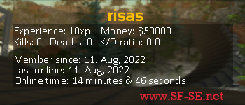Player statistics userbar for risas