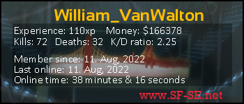 Player statistics userbar for William_VanWalton