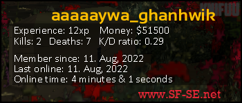 Player statistics userbar for aaaaaywa_ghanhwik