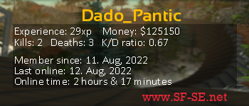 Player statistics userbar for Dado_Pantic