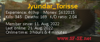 Player statistics userbar for Jyundar_Torisse