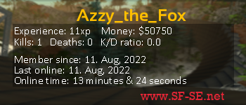 Player statistics userbar for Azzy_the_Fox