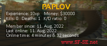 Player statistics userbar for PAPLOV