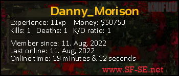 Player statistics userbar for Danny_Morison