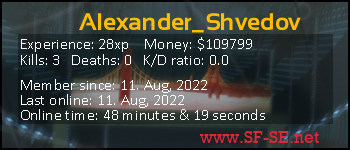 Player statistics userbar for Alexander_Shvedov