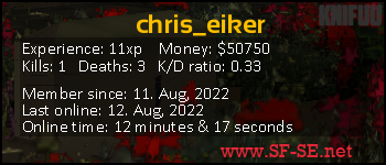Player statistics userbar for chris_eiker