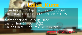 Player statistics userbar for Loius_Kurts