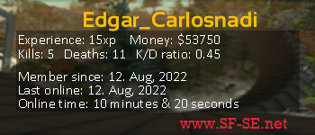 Player statistics userbar for Edgar_Carlosnadi