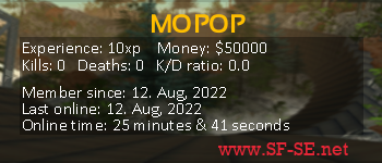 Player statistics userbar for MOPOP