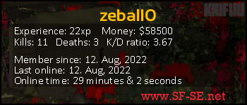 Player statistics userbar for zeball0