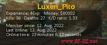 Player statistics userbar for Luxen_Pito