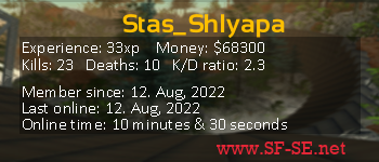Player statistics userbar for Stas_Shlyapa