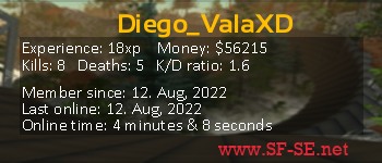 Player statistics userbar for Diego_ValaXD