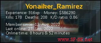 Player statistics userbar for Yonaiker_Ramirez