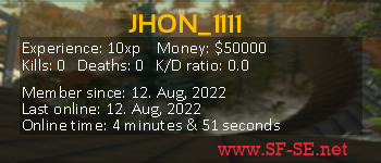 Player statistics userbar for JHON_1111