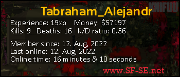 Player statistics userbar for Tabraham_Alejandr