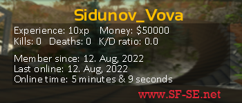 Player statistics userbar for Sidunov_Vova