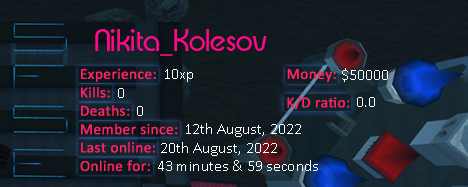 Player statistics userbar for Nikita_Kolesov