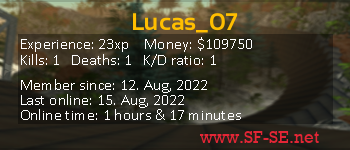 Player statistics userbar for Lucas_07