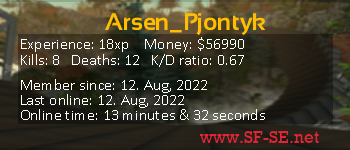 Player statistics userbar for Arsen_Pjontyk