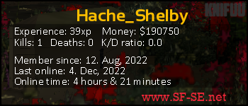 Player statistics userbar for Hache_Shelby