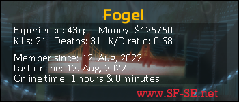 Player statistics userbar for Fogel