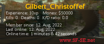 Player statistics userbar for Gilbert_Christoffef