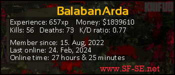 Player statistics userbar for BalabanArda
