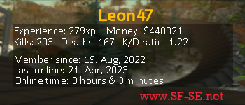 Player statistics userbar for Leon47