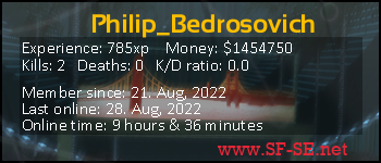 Player statistics userbar for Philip_Bedrosovich