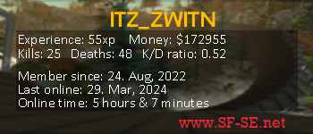Player statistics userbar for ITZ_ZWITN