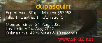 Player statistics userbar for dupasquirt