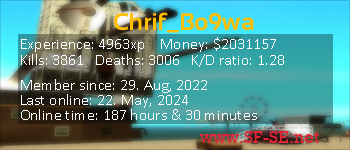 Player statistics userbar for Chrif_Bo9wa