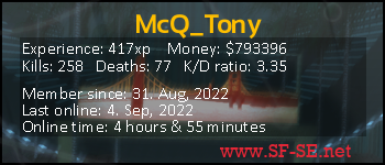 Player statistics userbar for McQ_Tony
