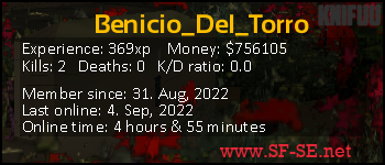 Player statistics userbar for Benicio_Del_Torro