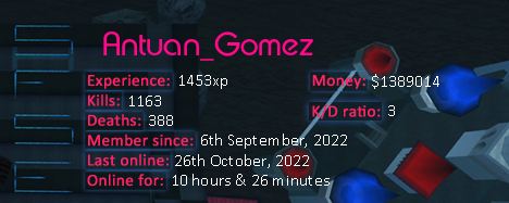 Player statistics userbar for Antuan_Gomez