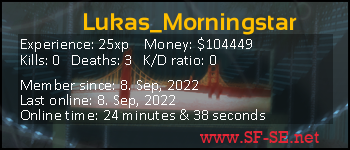 Player statistics userbar for Lukas_Morningstar