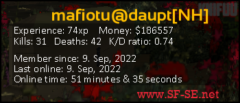 Player statistics userbar for mafiotu@daupt[NH]