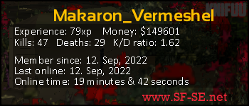 Player statistics userbar for Makaron_Vermeshel