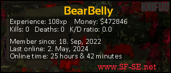Player statistics userbar for BearBelly
