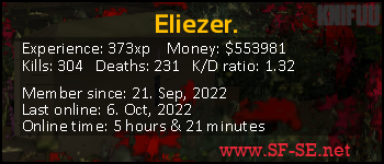 Player statistics userbar for Eliezer.