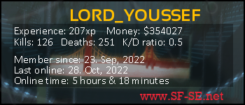 Player statistics userbar for LORD_YOUSSEF