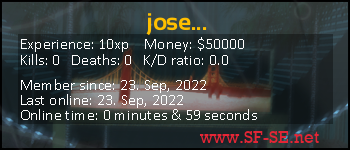 Player statistics userbar for jose...