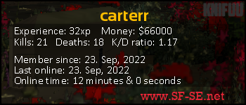 Player statistics userbar for carterr