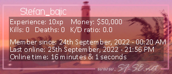Player statistics userbar for Stefan_bajic