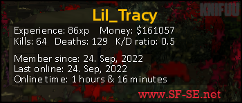 Player statistics userbar for Lil_Tracy