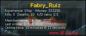 Player statistics userbar for Fabry_Ruiz