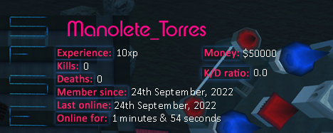 Player statistics userbar for Manolete_Torres